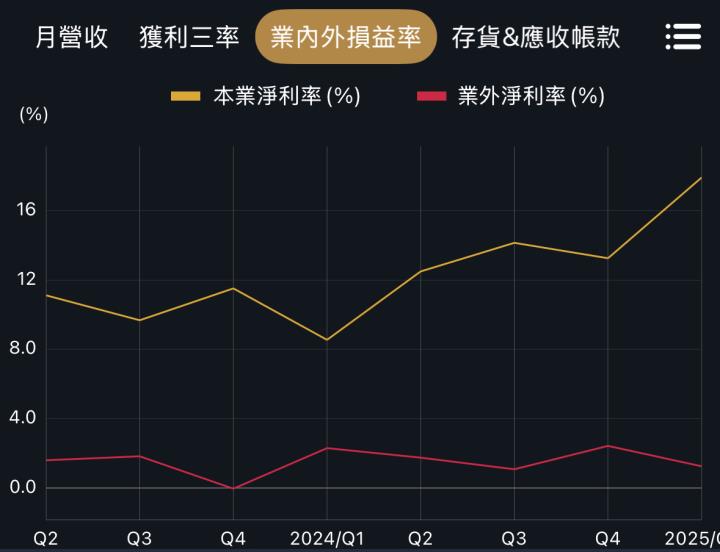第一季EPS成長性超強，花仙子、卜蜂與信紘科！