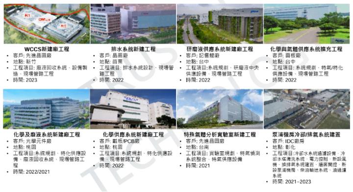 第一季EPS成長性超強，花仙子、卜蜂與信紘科！