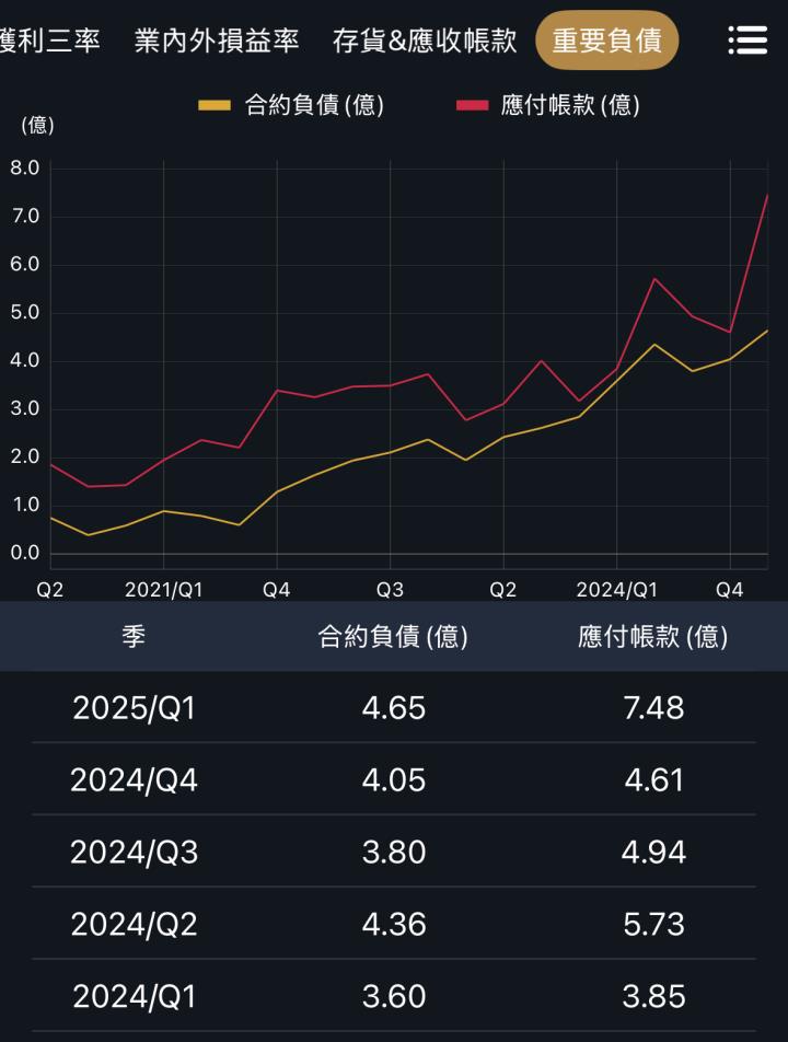 第一季EPS成長性超強，花仙子、卜蜂與信紘科！