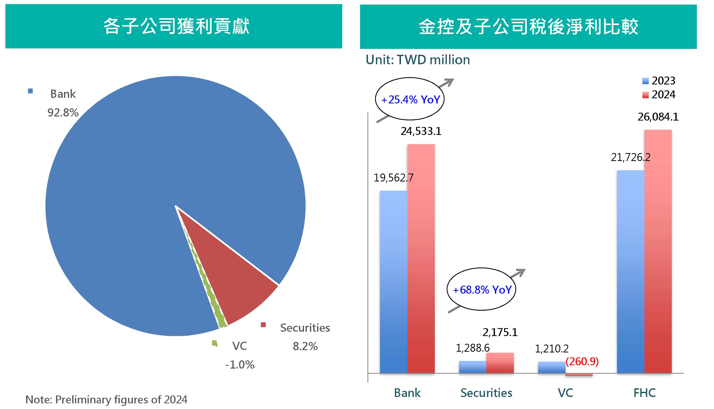 一張含有 文字, 螢幕擷取畫面, 圖表, 字型 的圖片

AI 產生的內容可能不正確。