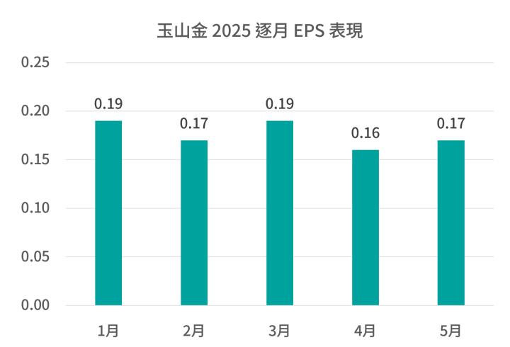 一張含有 文字, 螢幕擷取畫面, 數字, 字型 的圖片

AI 產生的內容可能不正確。