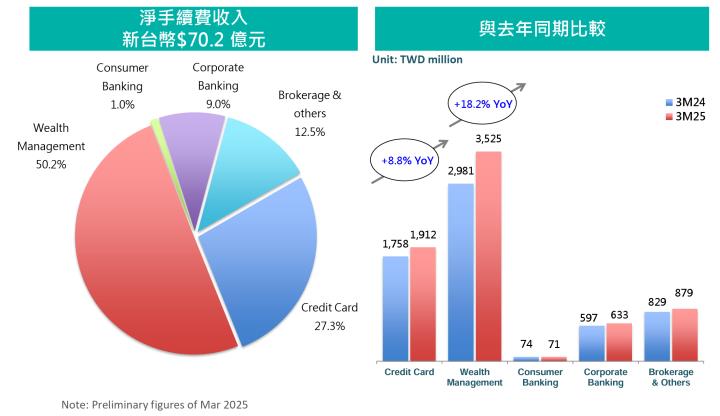 一張含有 文字, 螢幕擷取畫面, 圖表, 字型 的圖片

AI 產生的內容可能不正確。