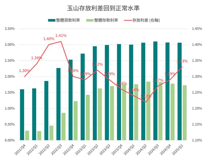 一張含有 文字, 螢幕擷取畫面, 繪圖, 行 的圖片

AI 產生的內容可能不正確。