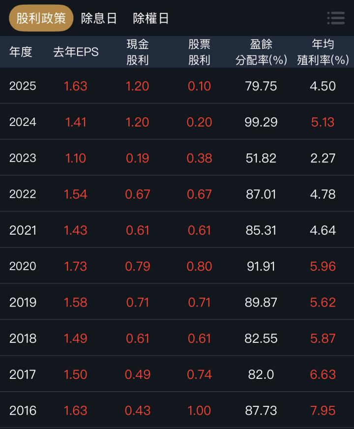 一張含有 文字, 螢幕擷取畫面, 數字, 字型 的圖片

AI 產生的內容可能不正確。