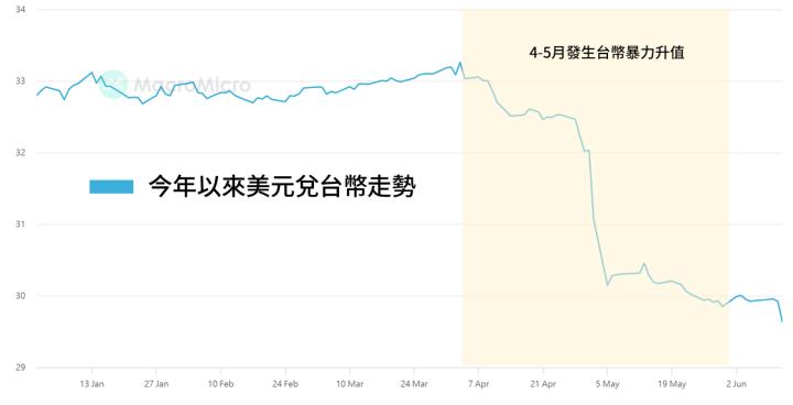 一張含有 文字, 螢幕擷取畫面, 字型, 行 的圖片

AI 產生的內容可能不正確。