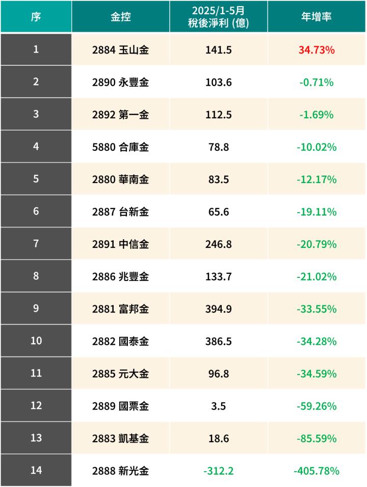 一張含有 文字, 螢幕擷取畫面, 數字, 設計 的圖片

AI 產生的內容可能不正確。