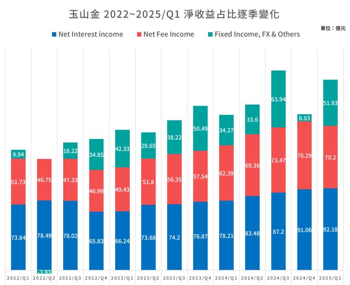 一張含有 文字, 螢幕擷取畫面, 字型, 平行 的圖片

AI 產生的內容可能不正確。