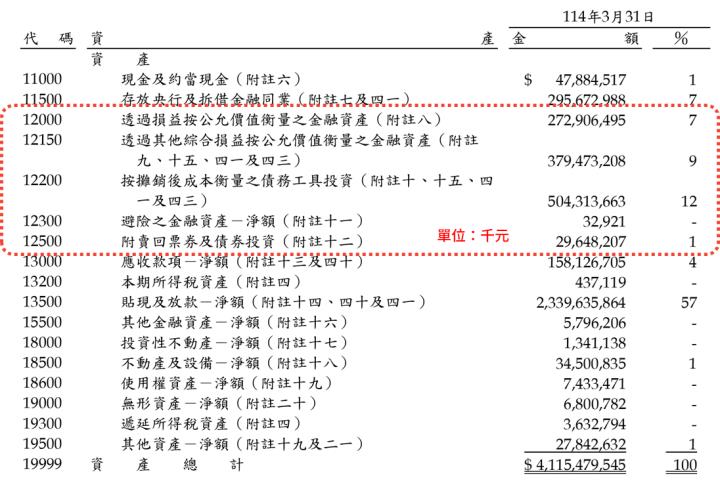 一張含有 文字, 螢幕擷取畫面, 數字, 字型 的圖片

AI 產生的內容可能不正確。
