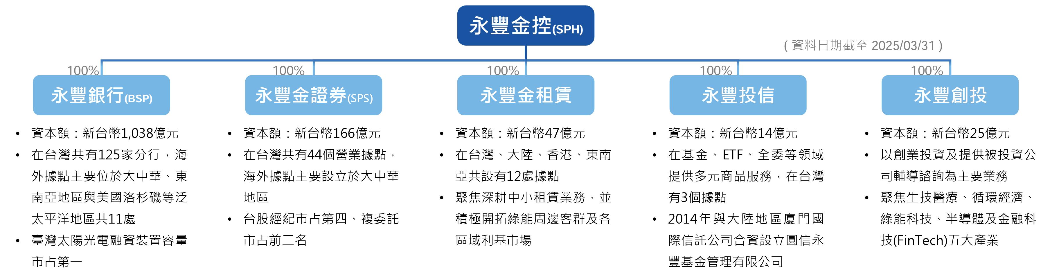 合約負債預告公司未來？這三家公司訂單滿手？-阿格力| CMoney投資網誌