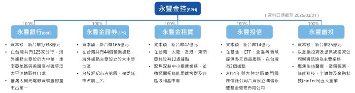 一張含有 文字, 螢幕擷取畫面, 字型, 數字 的圖片

AI 產生的內容可能不正確。