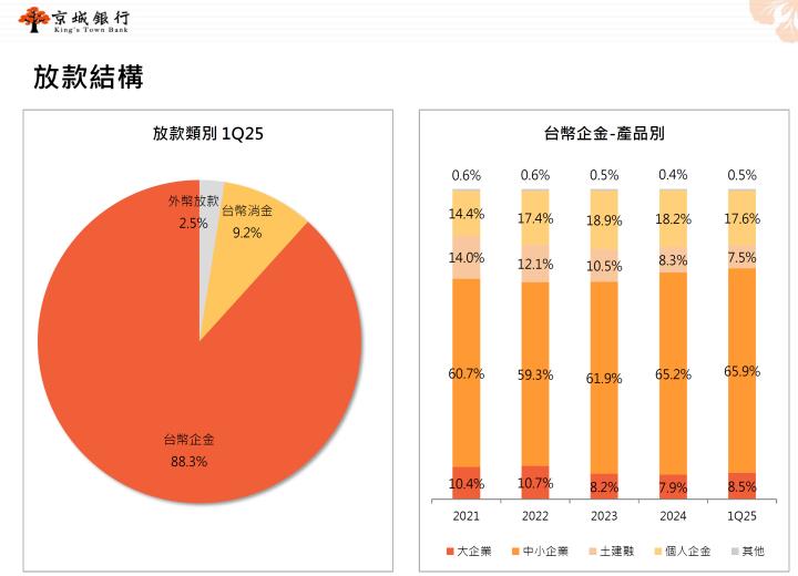 一張含有 文字, 螢幕擷取畫面, 圖表, 字型 的圖片

AI 產生的內容可能不正確。