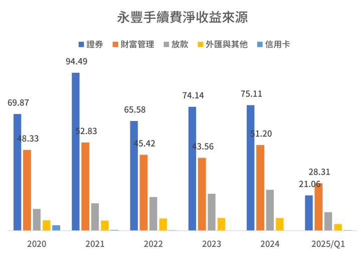 一張含有 文字, 螢幕擷取畫面, 圖表, 行 的圖片

AI 產生的內容可能不正確。