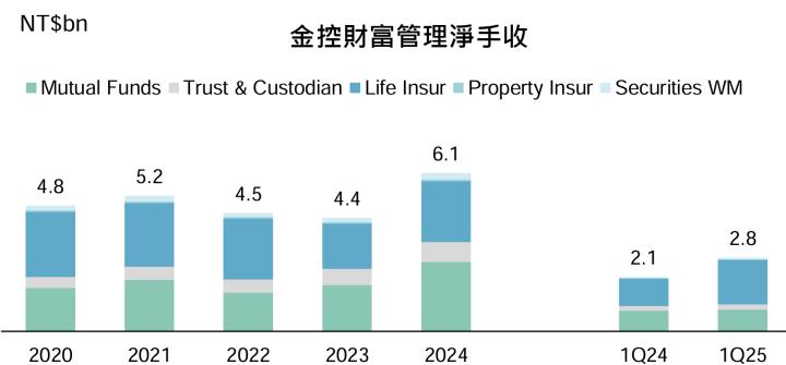 一張含有 文字, 螢幕擷取畫面, 字型, 數字 的圖片

AI 產生的內容可能不正確。