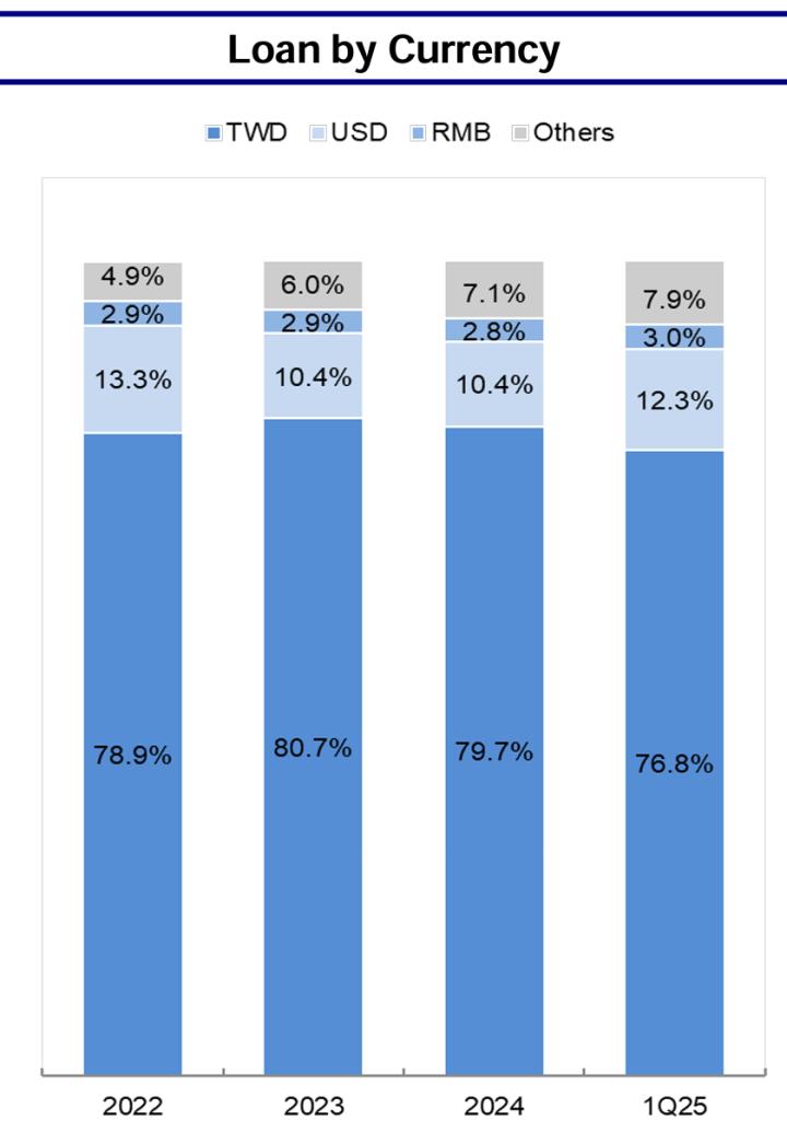 一張含有 文字, 螢幕擷取畫面, 數字, 字型 的圖片

AI 產生的內容可能不正確。