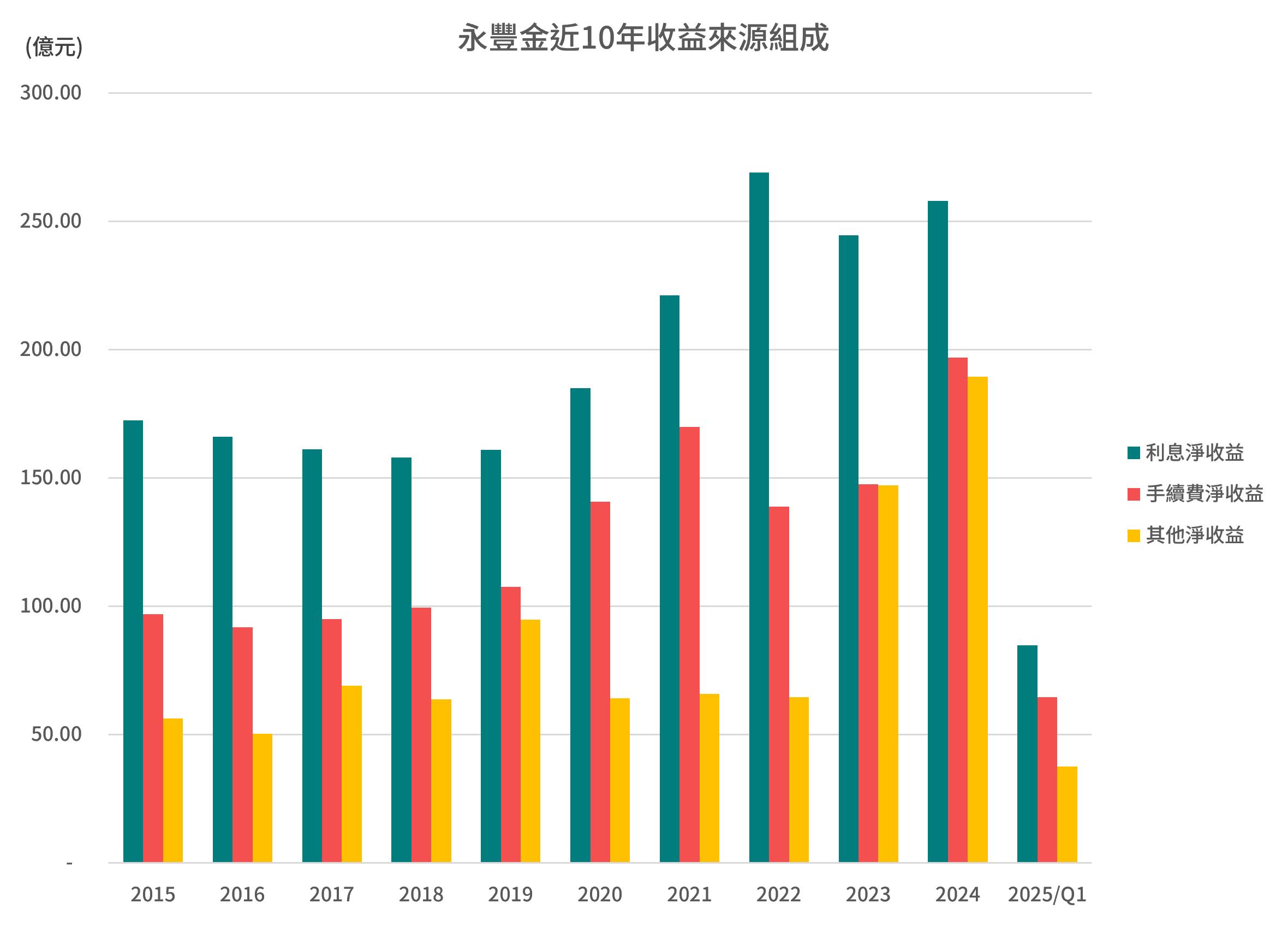 合約負債預告公司未來？這三家公司訂單滿手？-阿格力| CMoney投資網誌