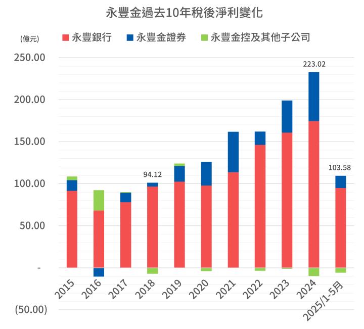 一張含有 文字, 螢幕擷取畫面, 字型, 平行 的圖片

AI 產生的內容可能不正確。