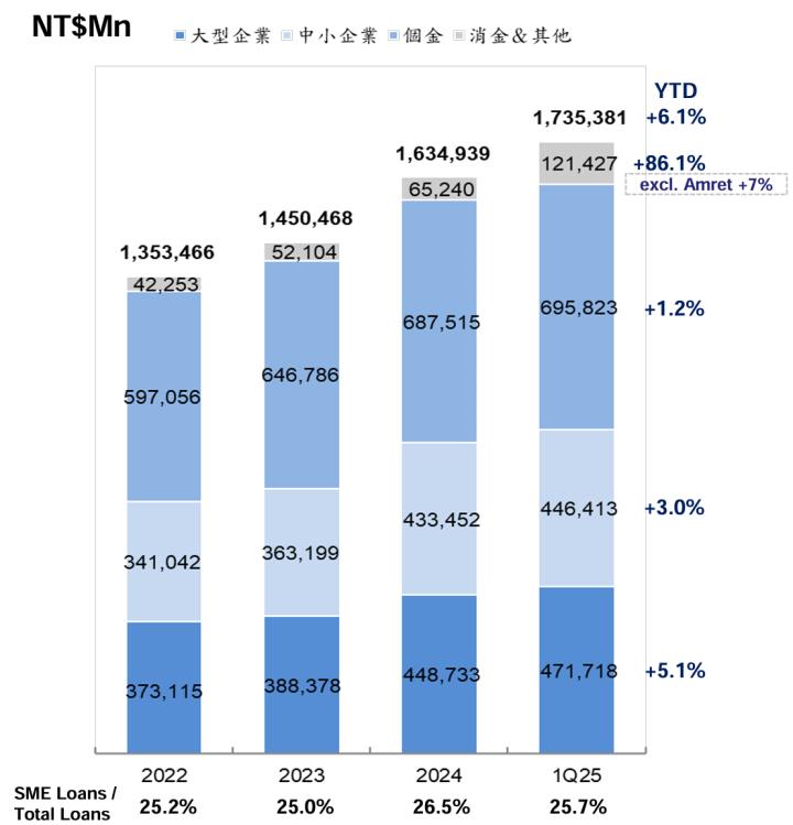 一張含有 文字, 螢幕擷取畫面, 數字, 字型 的圖片

AI 產生的內容可能不正確。