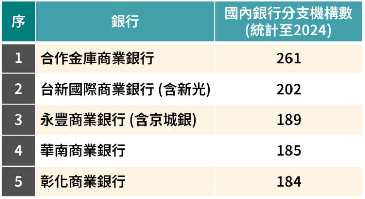 一張含有 文字, 螢幕擷取畫面, 字型, 數字 的圖片

AI 產生的內容可能不正確。