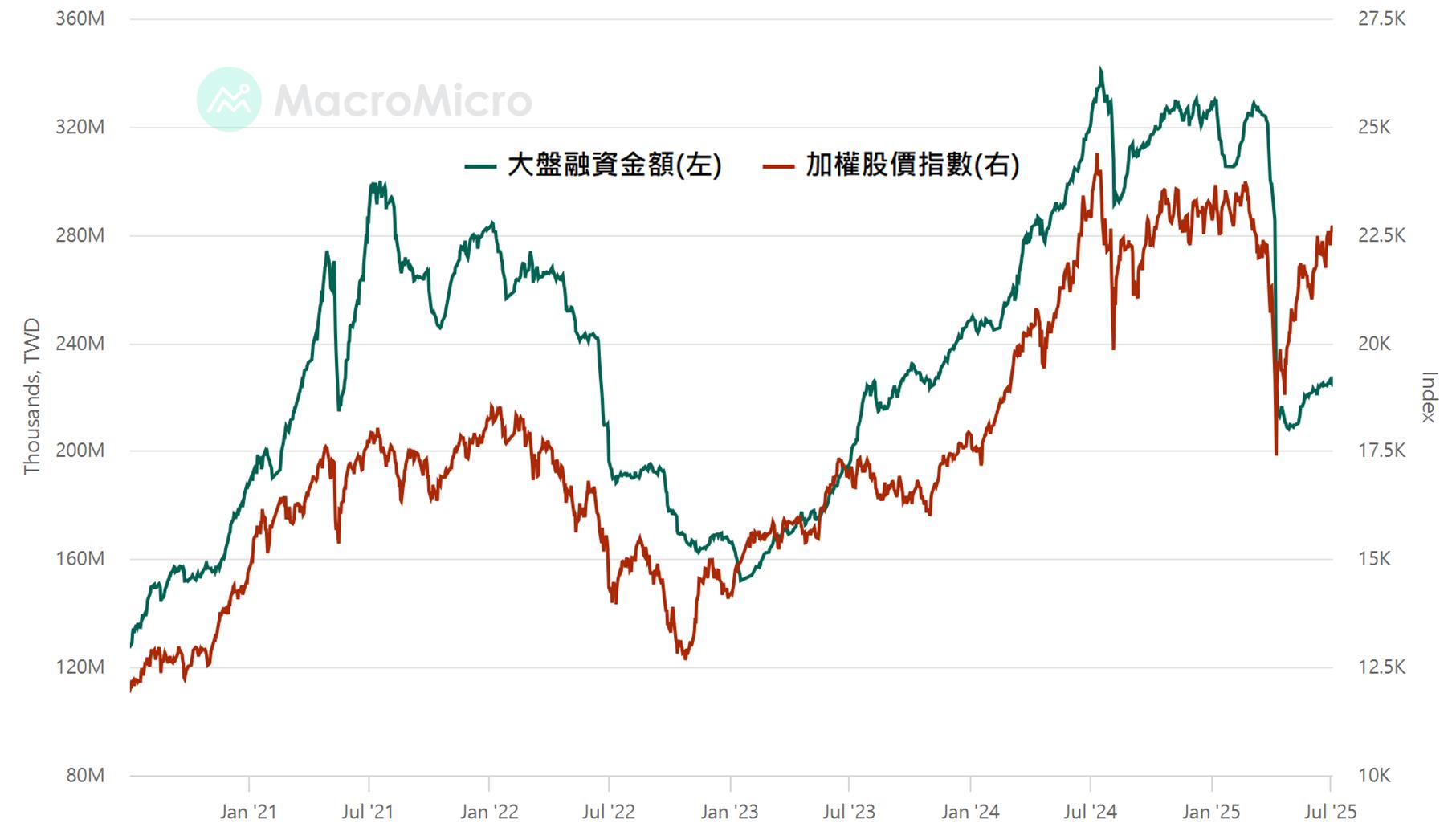 台股大盤四大正2ETF對決，最低門檻一張三萬有找！-阿格力| CMoney投資網誌