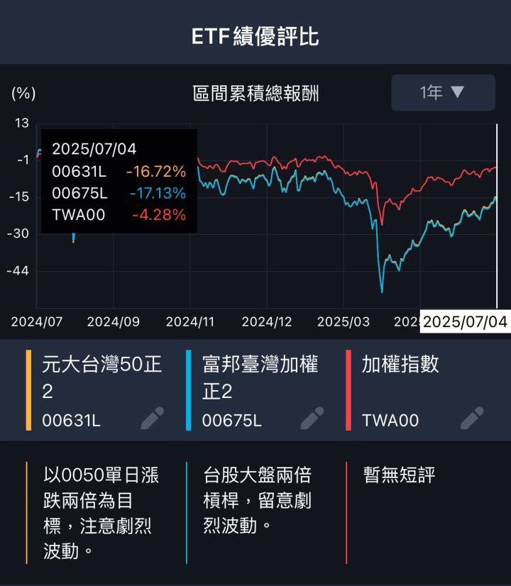 一張含有 文字, 螢幕擷取畫面, 字型 的圖片

AI 產生的內容可能不正確。
