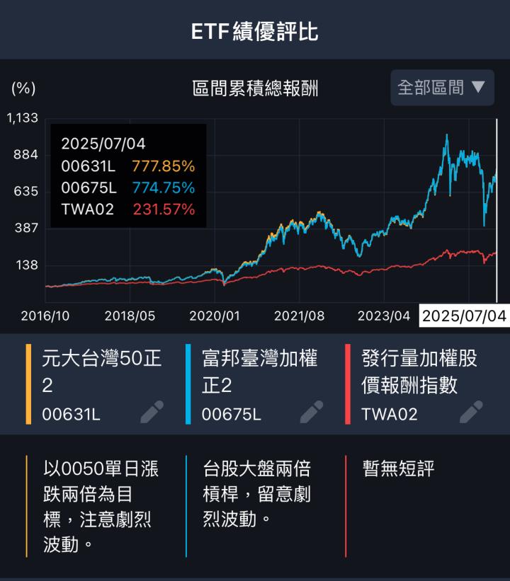 一張含有 文字, 螢幕擷取畫面, 字型 的圖片

AI 產生的內容可能不正確。
