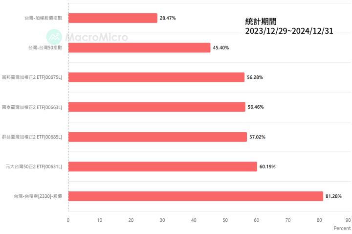 一張含有 文字, 螢幕擷取畫面, 字型, 數字 的圖片

AI 產生的內容可能不正確。