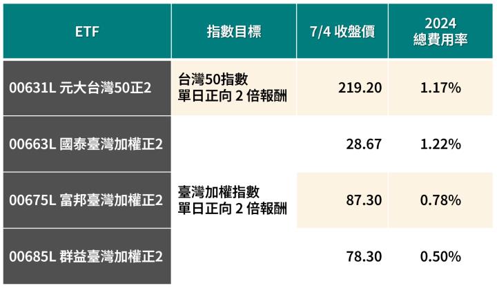 一張含有 文字, 螢幕擷取畫面, 字型, 數字 的圖片

AI 產生的內容可能不正確。