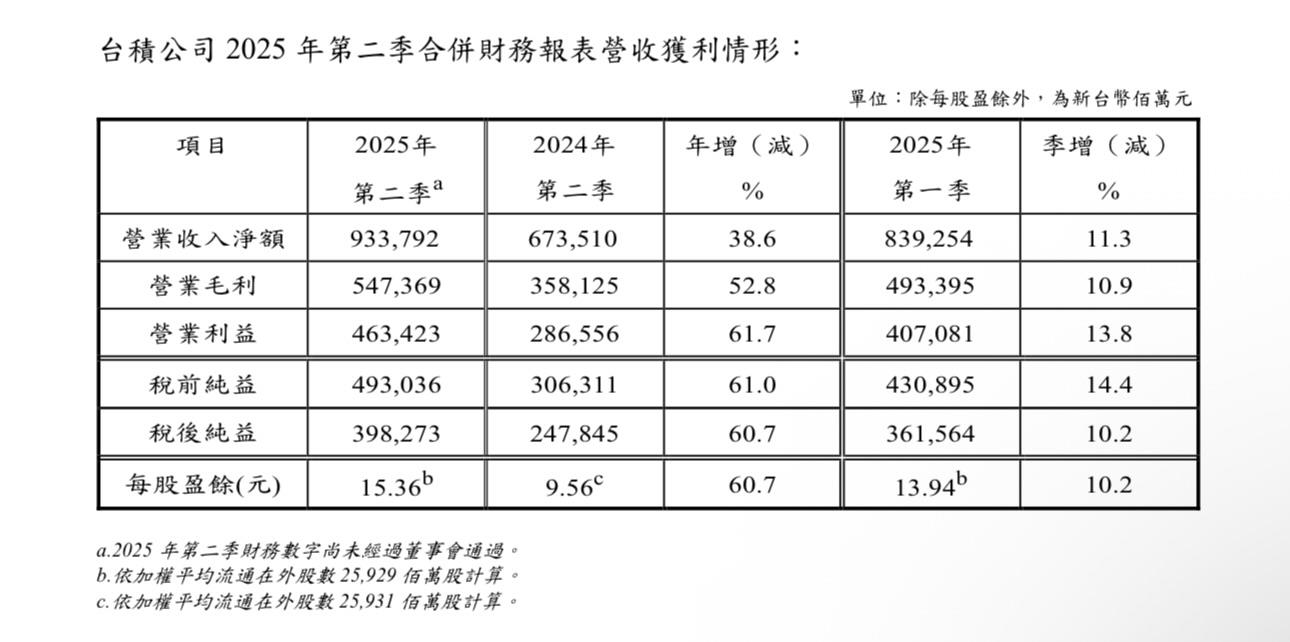 可能是藍圖、平面圖、填字遊戲、行事曆和文字的圖像