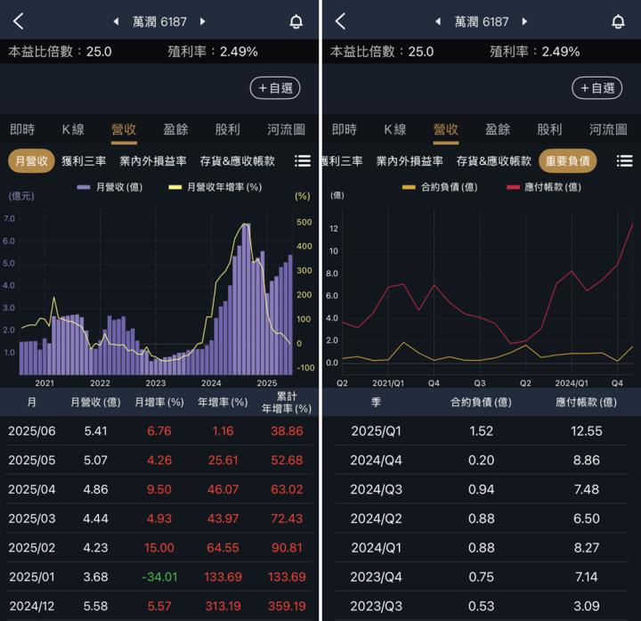 一張含有 文字, 螢幕擷取畫面, 繪圖軟體, 多媒體軟體 的圖片

AI 產生的內容可能不正確。
