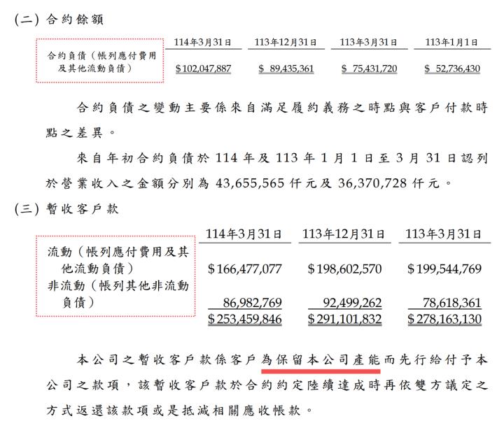 一張含有 文字, 螢幕擷取畫面, 字型, 數字 的圖片

AI 產生的內容可能不正確。