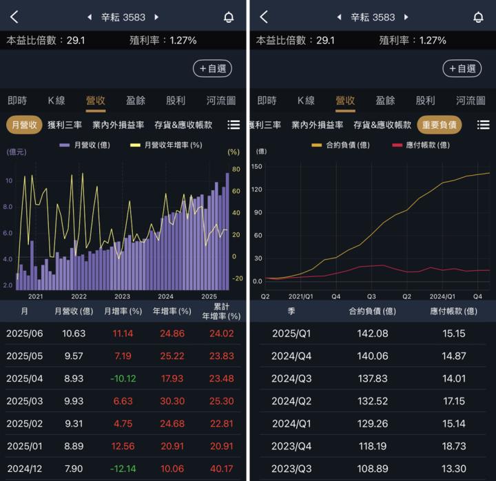 一張含有 文字, 螢幕擷取畫面, 軟體, 多媒體軟體 的圖片

AI 產生的內容可能不正確。