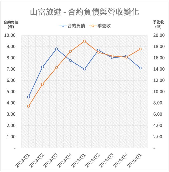 一張含有 文字, 圖表, 螢幕擷取畫面, 繪圖 的圖片

AI 產生的內容可能不正確。