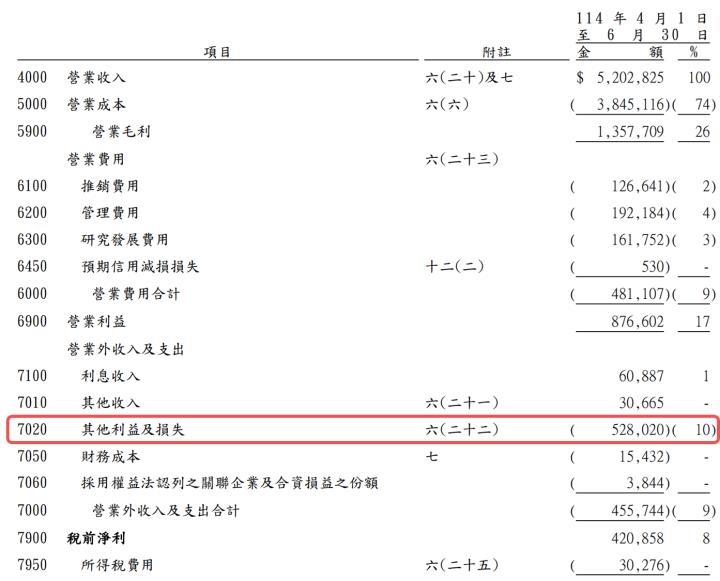 一張含有 文字, 螢幕擷取畫面, 數字, 字型 的圖片

AI 產生的內容可能不正確。