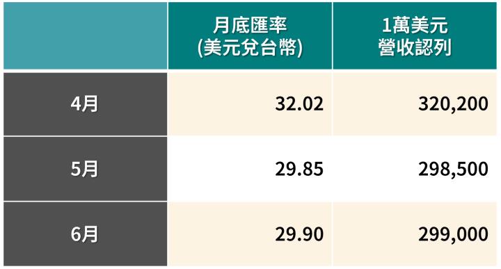 一張含有 文字, 螢幕擷取畫面, 字型, 數字 的圖片

AI 產生的內容可能不正確。