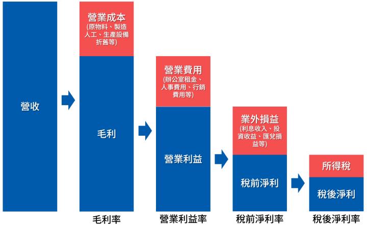 一張含有 文字, 螢幕擷取畫面, 字型, 品牌 的圖片

AI 產生的內容可能不正確。