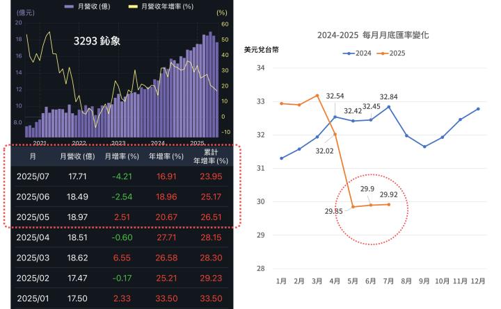 一張含有 文字, 螢幕擷取畫面, 圖表, 繪圖 的圖片

AI 產生的內容可能不正確。