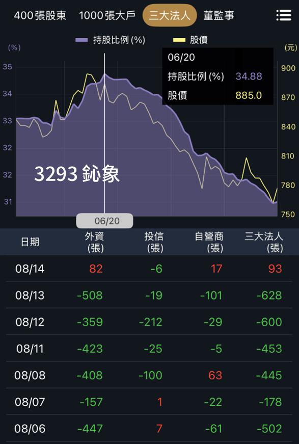 一張含有 文字, 螢幕擷取畫面, 圖表 的圖片

AI 產生的內容可能不正確。