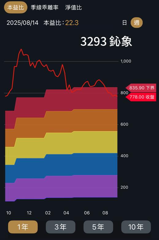 一張含有 文字, 螢幕擷取畫面 的圖片

AI 產生的內容可能不正確。