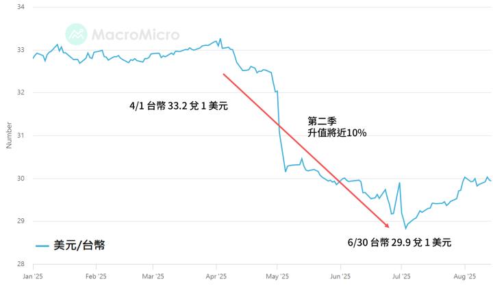 一張含有 文字, 螢幕擷取畫面, 行, 字型 的圖片

AI 產生的內容可能不正確。
