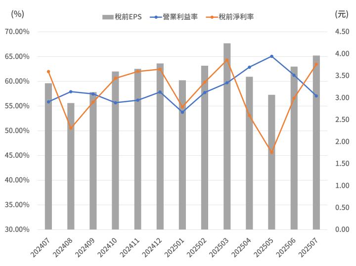一張含有 文字, 螢幕擷取畫面, 行, 繪圖 的圖片

AI 產生的內容可能不正確。