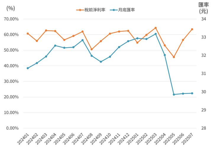 一張含有 文字, 行, 圖表, 繪圖 的圖片

AI 產生的內容可能不正確。