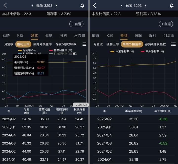 一張含有 文字, 螢幕擷取畫面, 軟體, 圖表 的圖片

AI 產生的內容可能不正確。