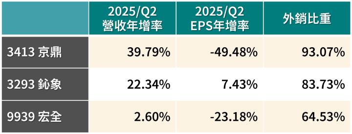 一張含有 文字, 螢幕擷取畫面, 字型, 數字 的圖片

AI 產生的內容可能不正確。
