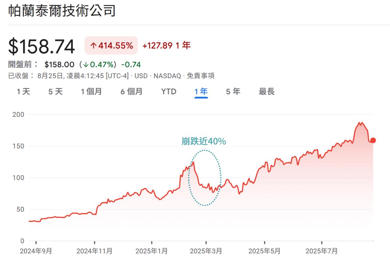 一張含有 文字, 螢幕擷取畫面, 字型, 繪圖 的圖片

AI 產生的內容可能不正確。