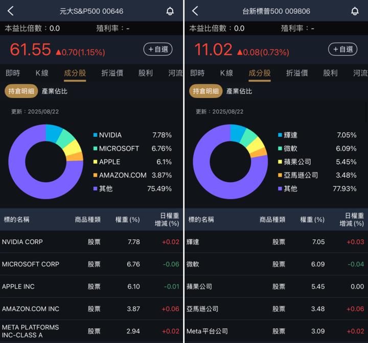 一張含有 文字, 螢幕擷取畫面, 軟體, 圓形 的圖片

AI 產生的內容可能不正確。