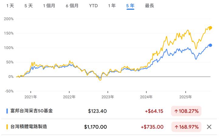 一張含有 文字, 螢幕擷取畫面, 字型, 行 的圖片

AI 產生的內容可能不正確。
