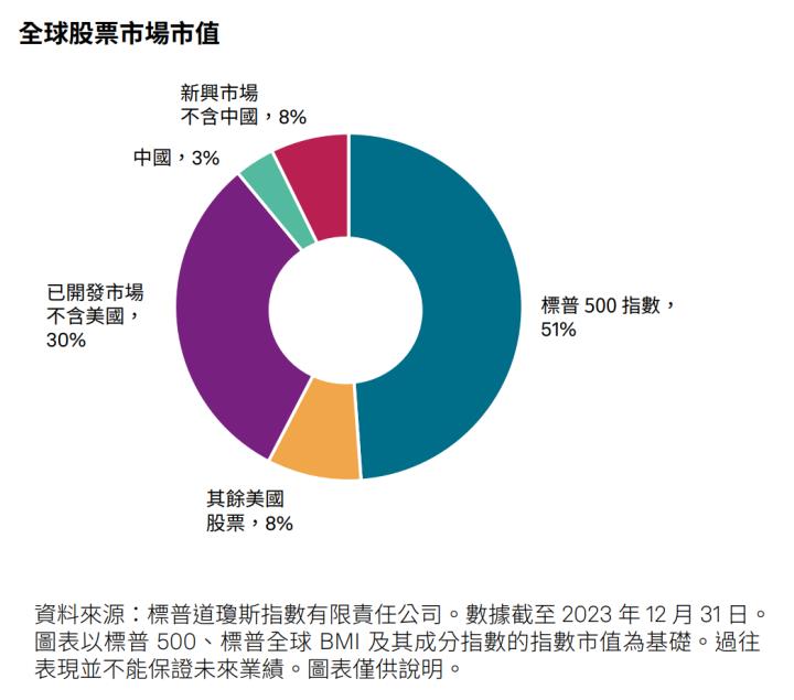 一張含有 文字, 螢幕擷取畫面, 圓形, 字型 的圖片

AI 產生的內容可能不正確。