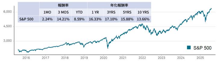 一張含有 文字, 螢幕擷取畫面, 行, 字型 的圖片

AI 產生的內容可能不正確。