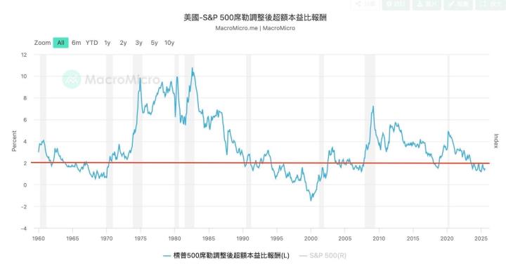 台股高檔下個股該留嗎？季線乖離率給答案？
