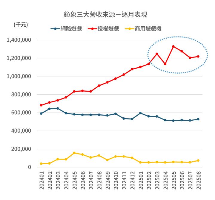 一張含有 文字, 螢幕擷取畫面, 行, 字型 的圖片

AI 產生的內容可能不正確。